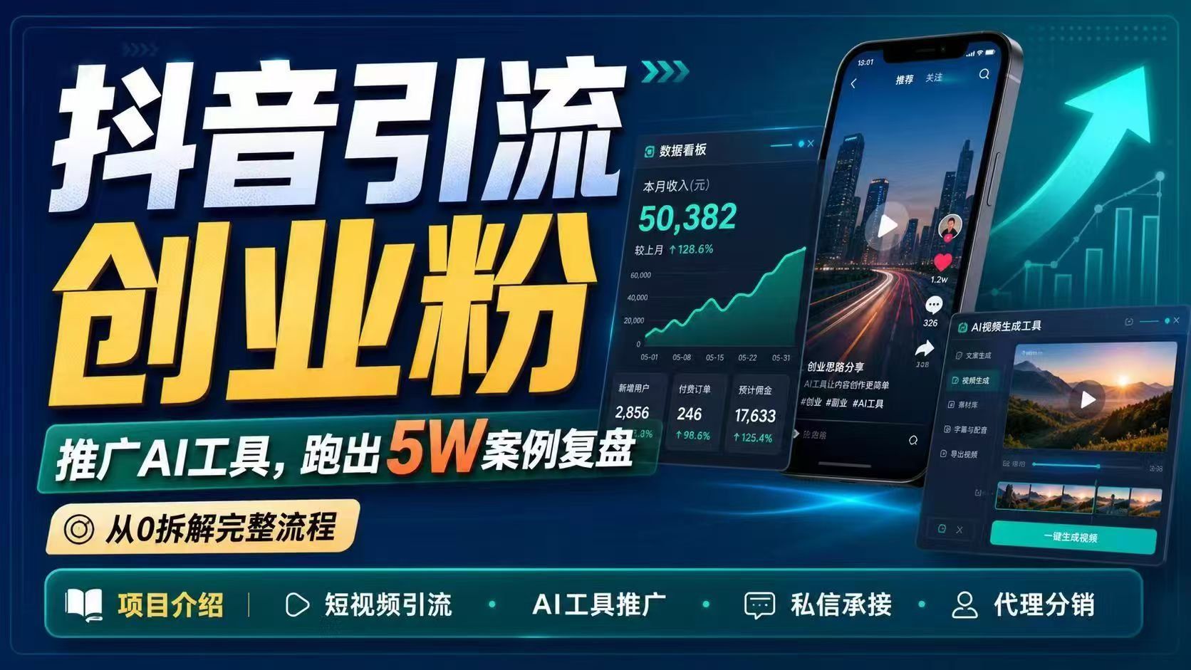 
          抖音引流创业粉推广AI工具，一个月跑出5W案例复盘，从0拆解完整流程 - Featured image
        